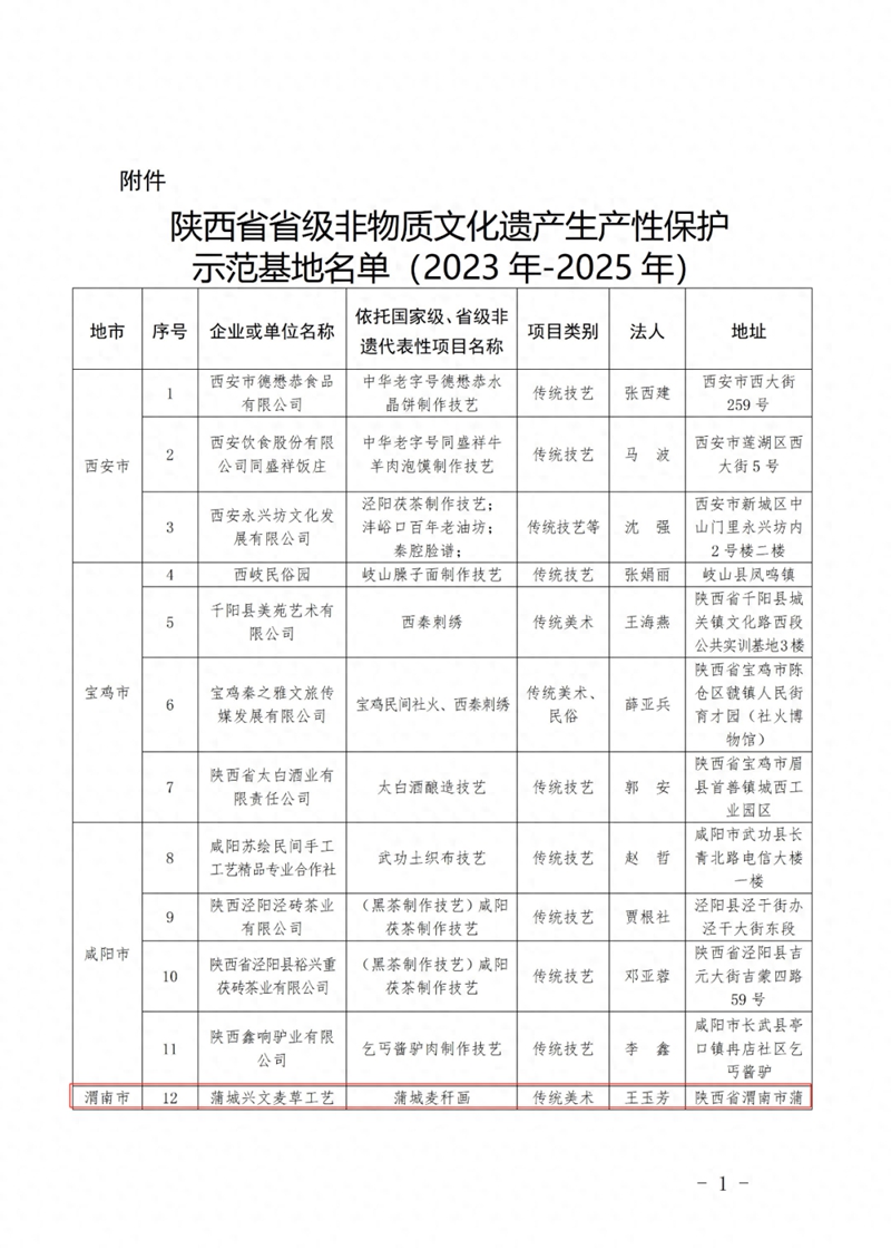 优秀！渭南4家单位获评省级非物质文化遗产生产性保护示范基地